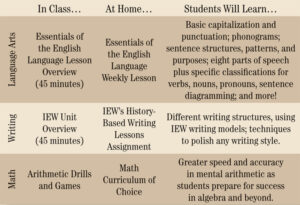Essentials Program Week 2 Essentials - Classical Conversations